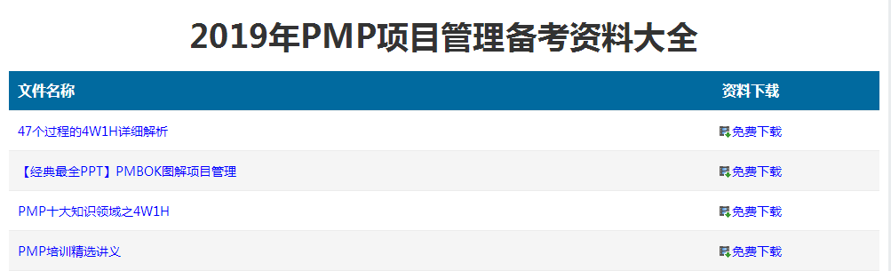 2019年PMP项目管理备考资料大全